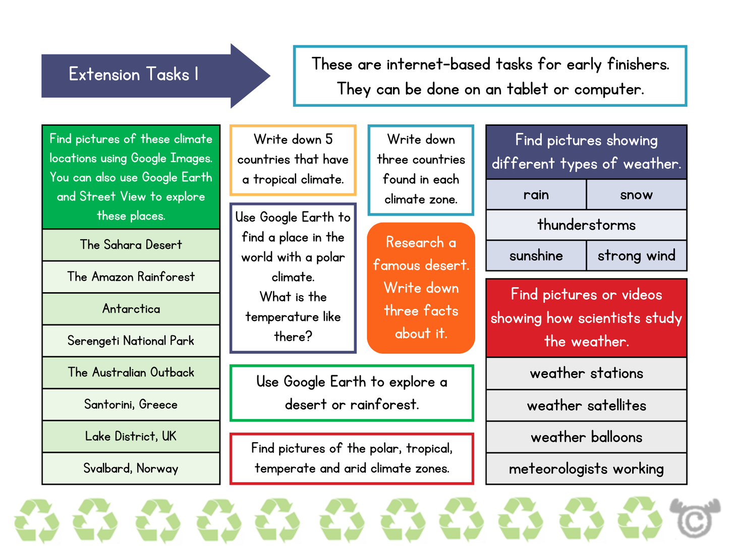 Extension tasks from Our Environment Social Studies pack, Second Level