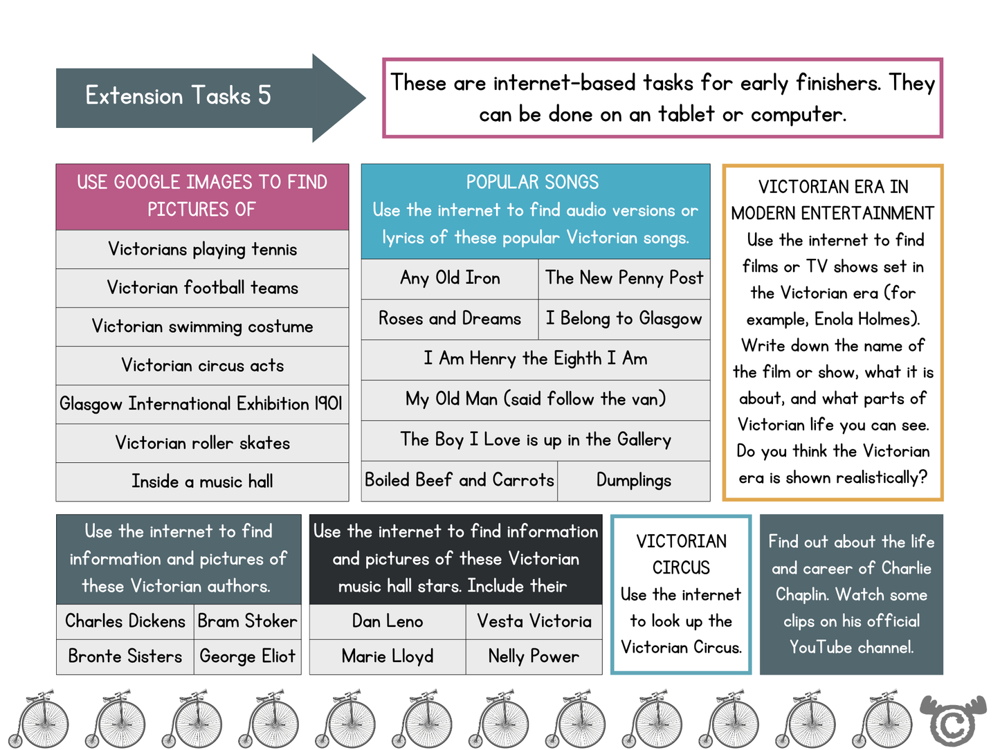 Victorian Era extension activity page, Social Studies Second Level, Curriculum for Excellence