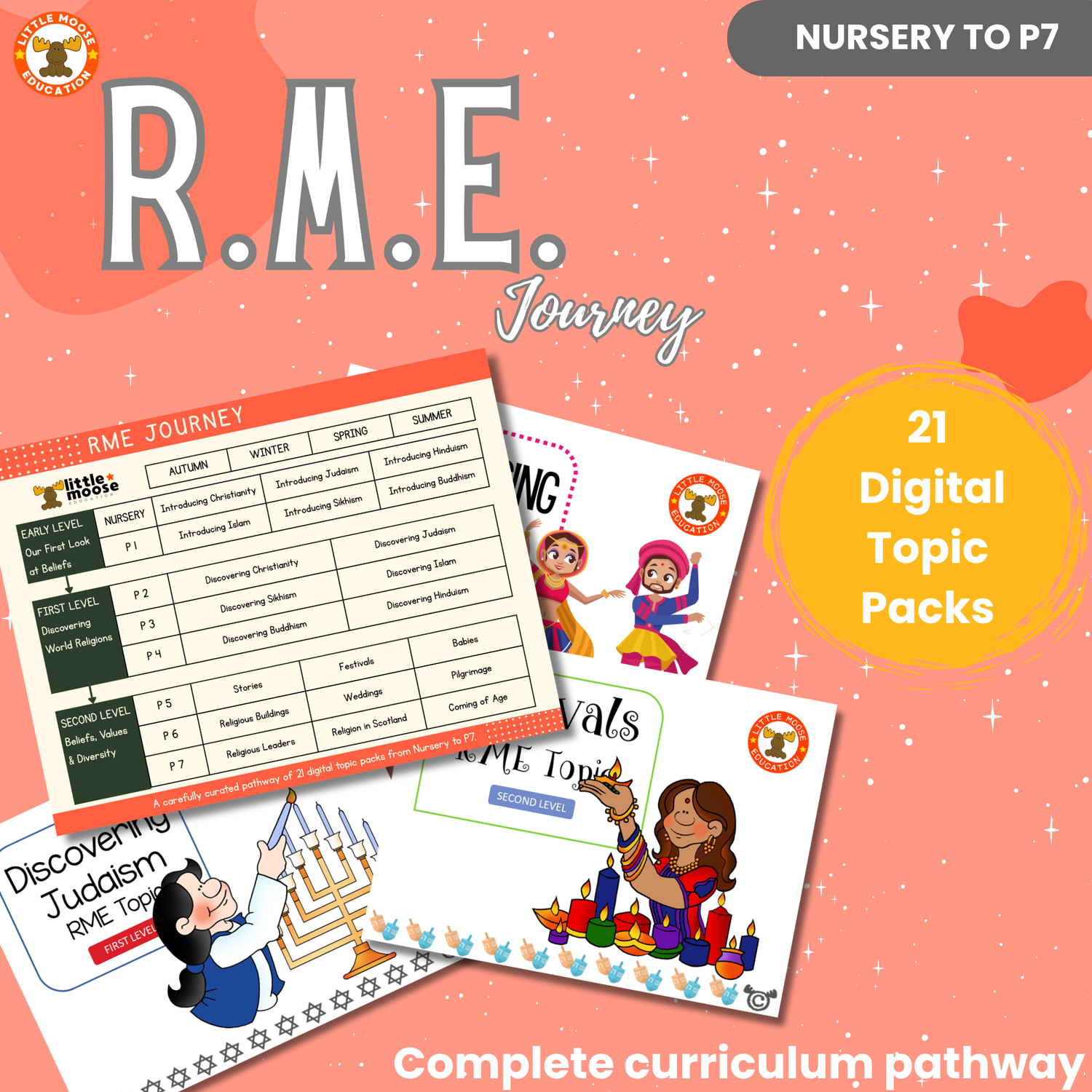 RME Journey product card showing a complete Nursery to P7 curriculum pathway with 21 digital topic packs.