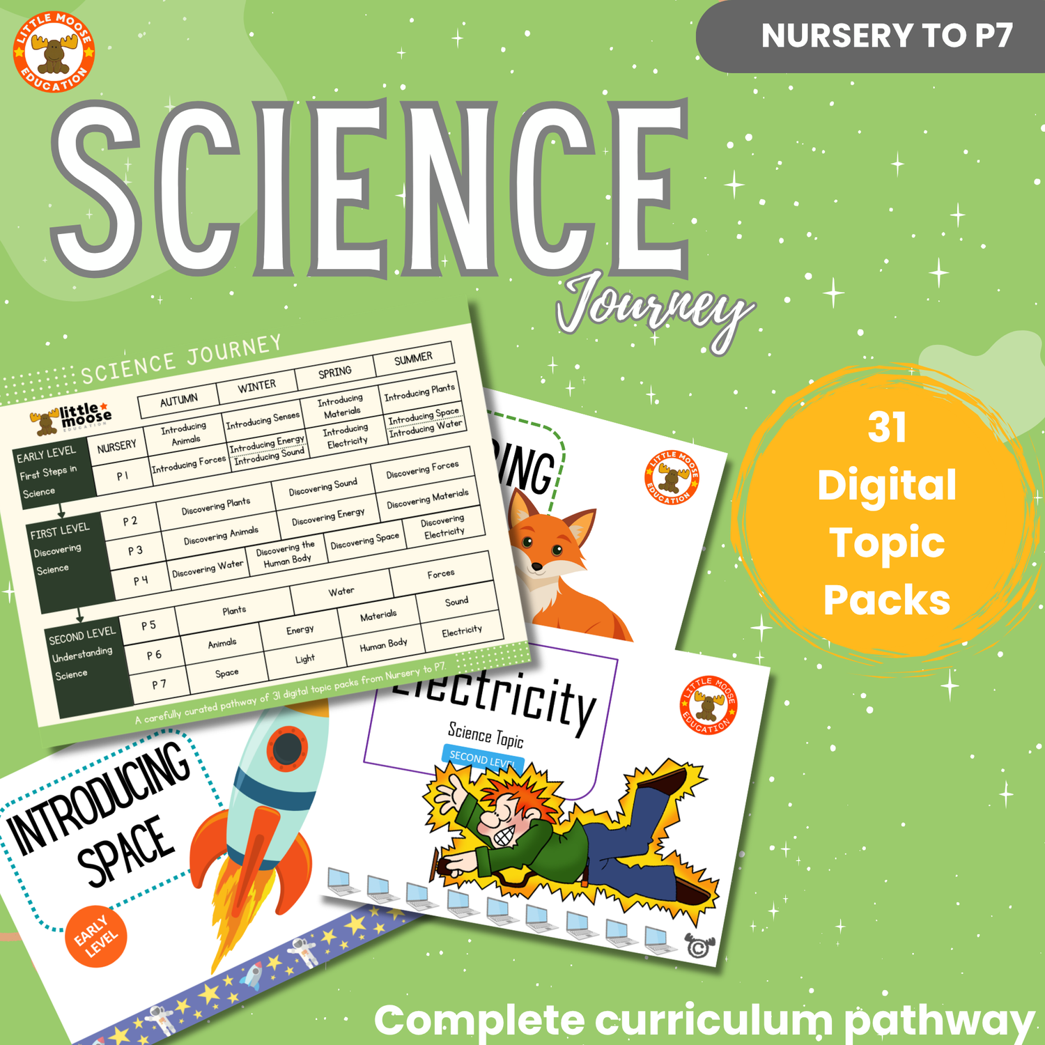 Science Journey product card showing a complete Nursery to P7 curriculum pathway with 31 digital topic packs.