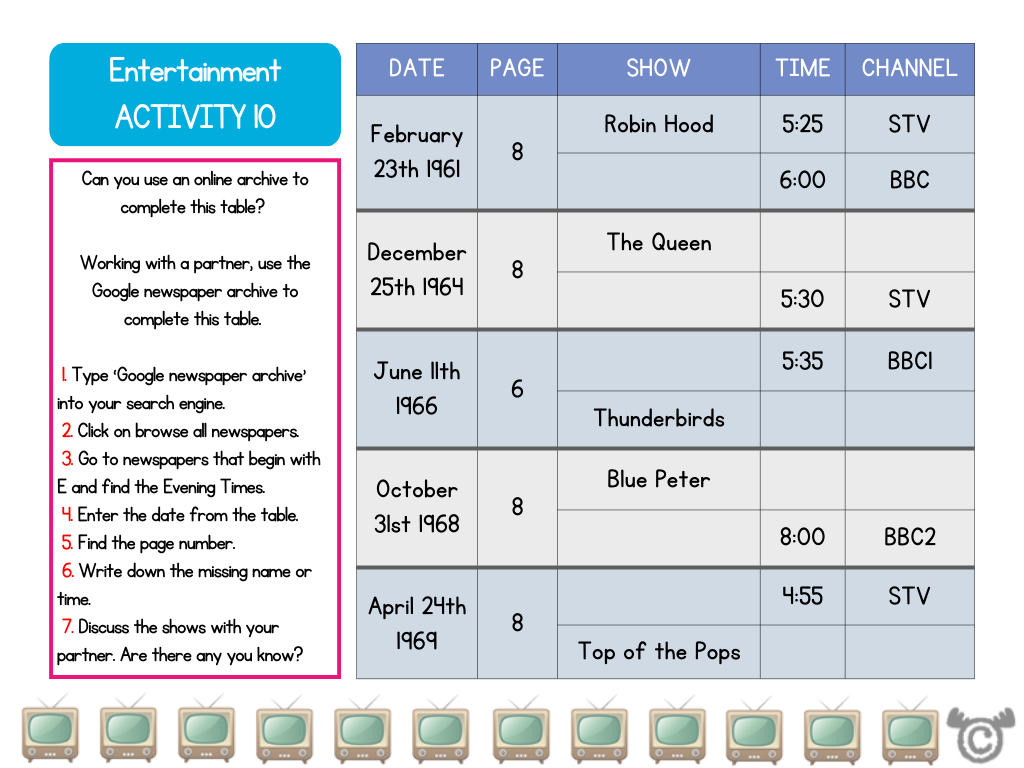 Research activity from 1960s Social Studies pack, First Level