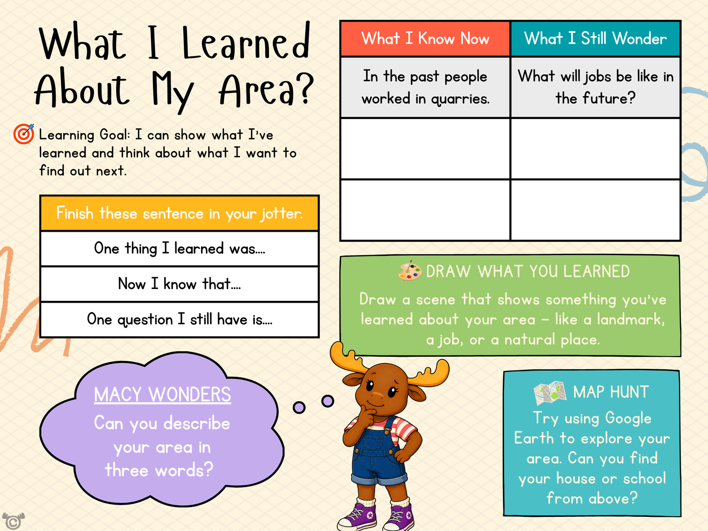 Assessment from My Area – Fife Social Studies pack, First Level