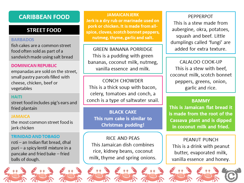 Teacher’s notes from Caribbean Social Studies pack, Second Level