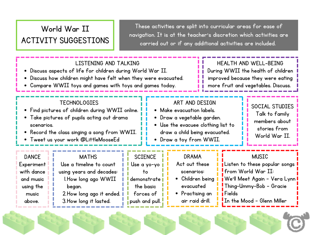 Cross-curricular activity suggestions from Children in the Past Social Studies pack, Early Level