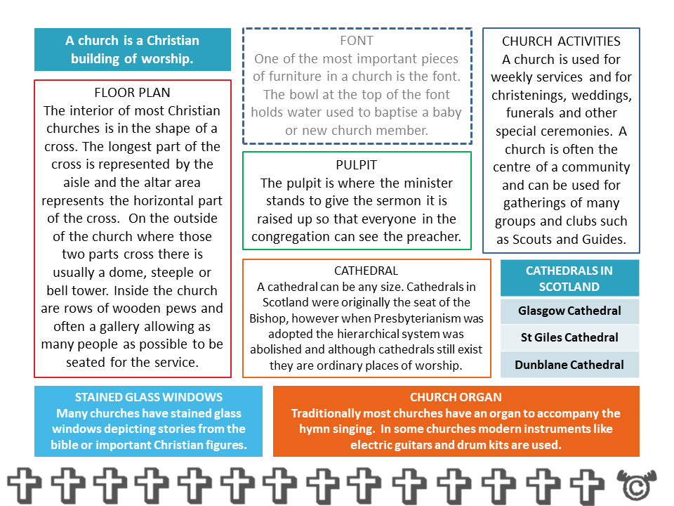 Teacher’s notes from Christianity RME pack, Second Level