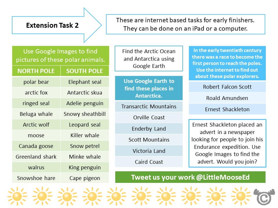 Extension tasks from Climate Zones Social Studies pack, First Level