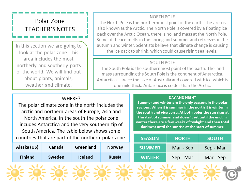 Teacher’s notes from Climate Zones Social Studies pack, First Level