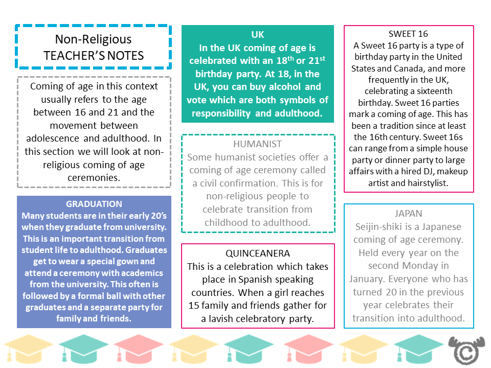 Teacher’s notes from Coming of Age RME pack, Second Level