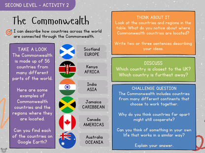Commonwealth Games activity page with pupil tasks, Social Studies Second Level, Curriculum for Excellence