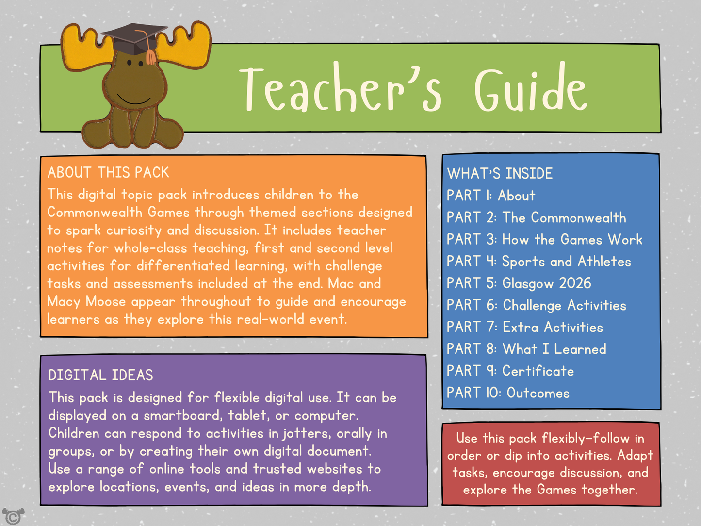 Commonwealth Games digital topic pack contents page, Social Studies Second Level, Curriculum for Excellence