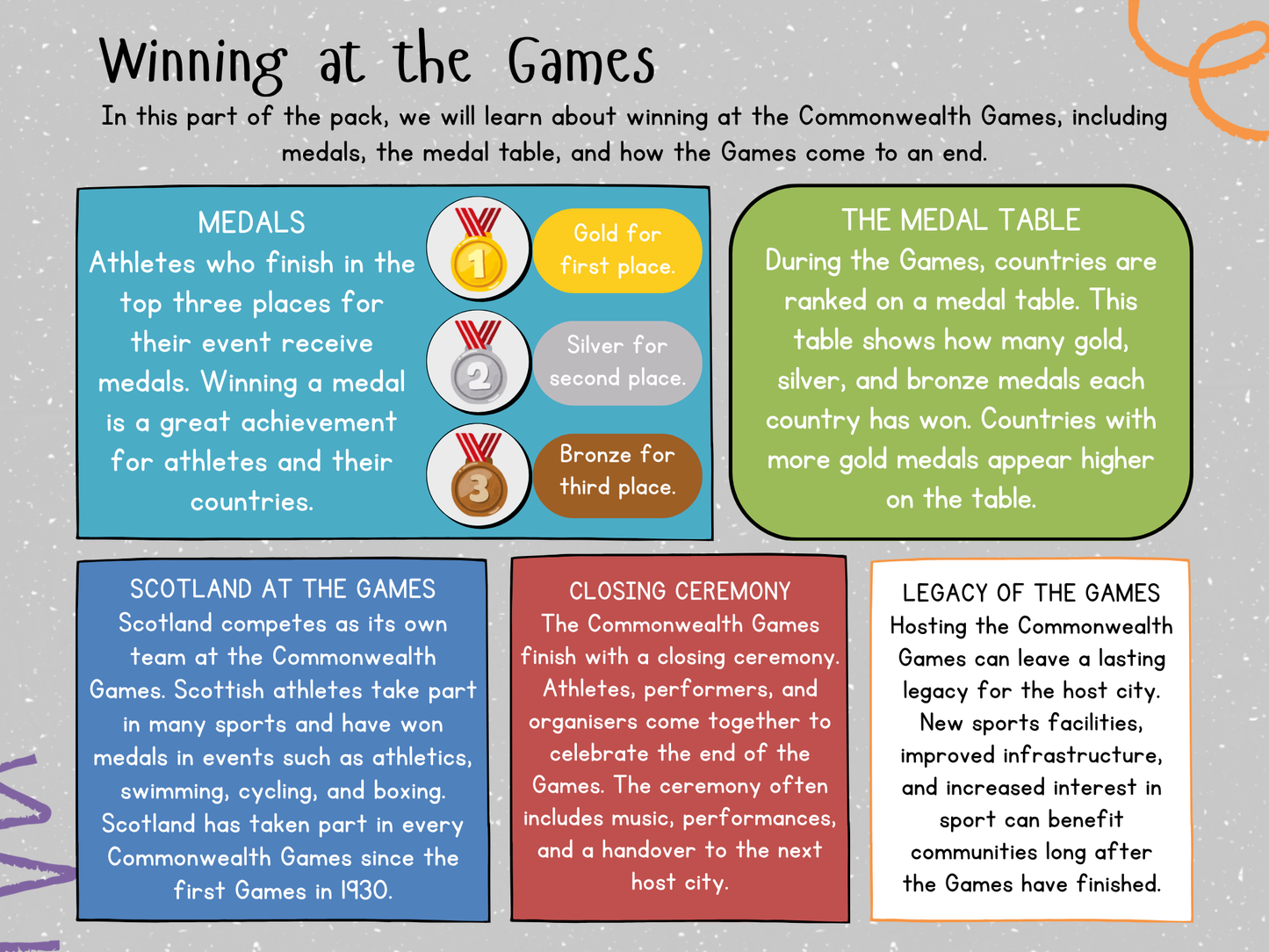 Commonwealth Games teacher’s notes page, Social Studies Second Level, Curriculum for Excellence