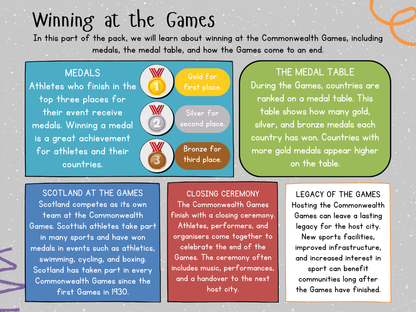 Commonwealth Games teacher’s notes page, Social Studies Second Level, Curriculum for Excellence