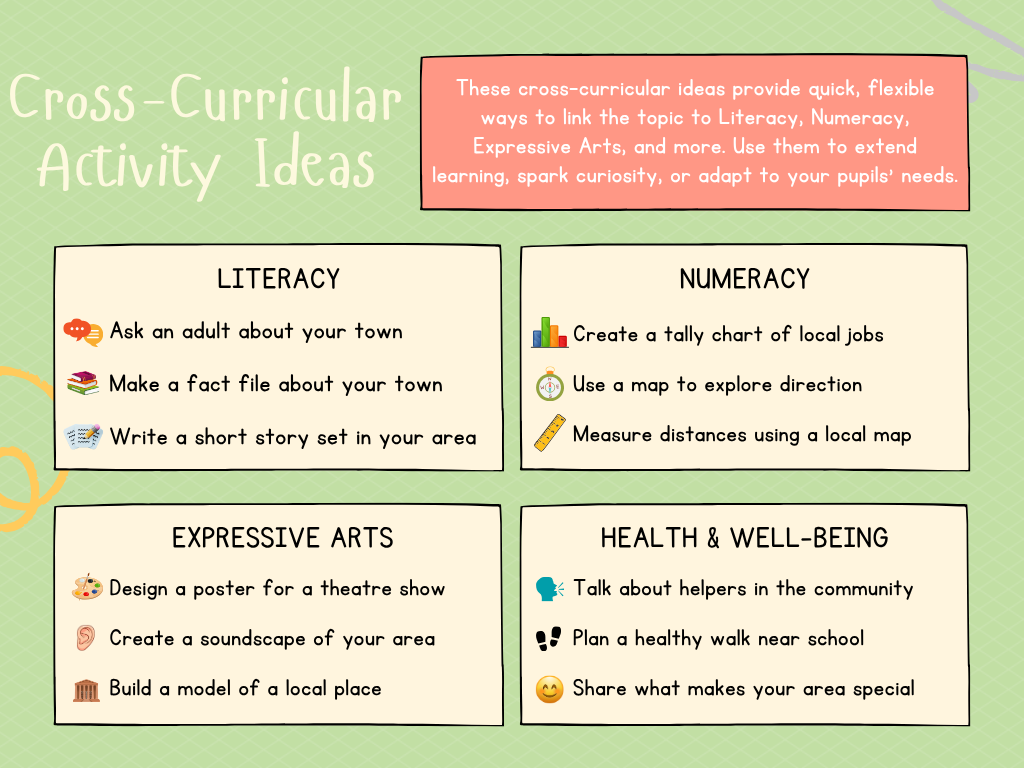 Cross-curricular activity ideas from My Area – Argyll and Bute Social Studies pack, First Level