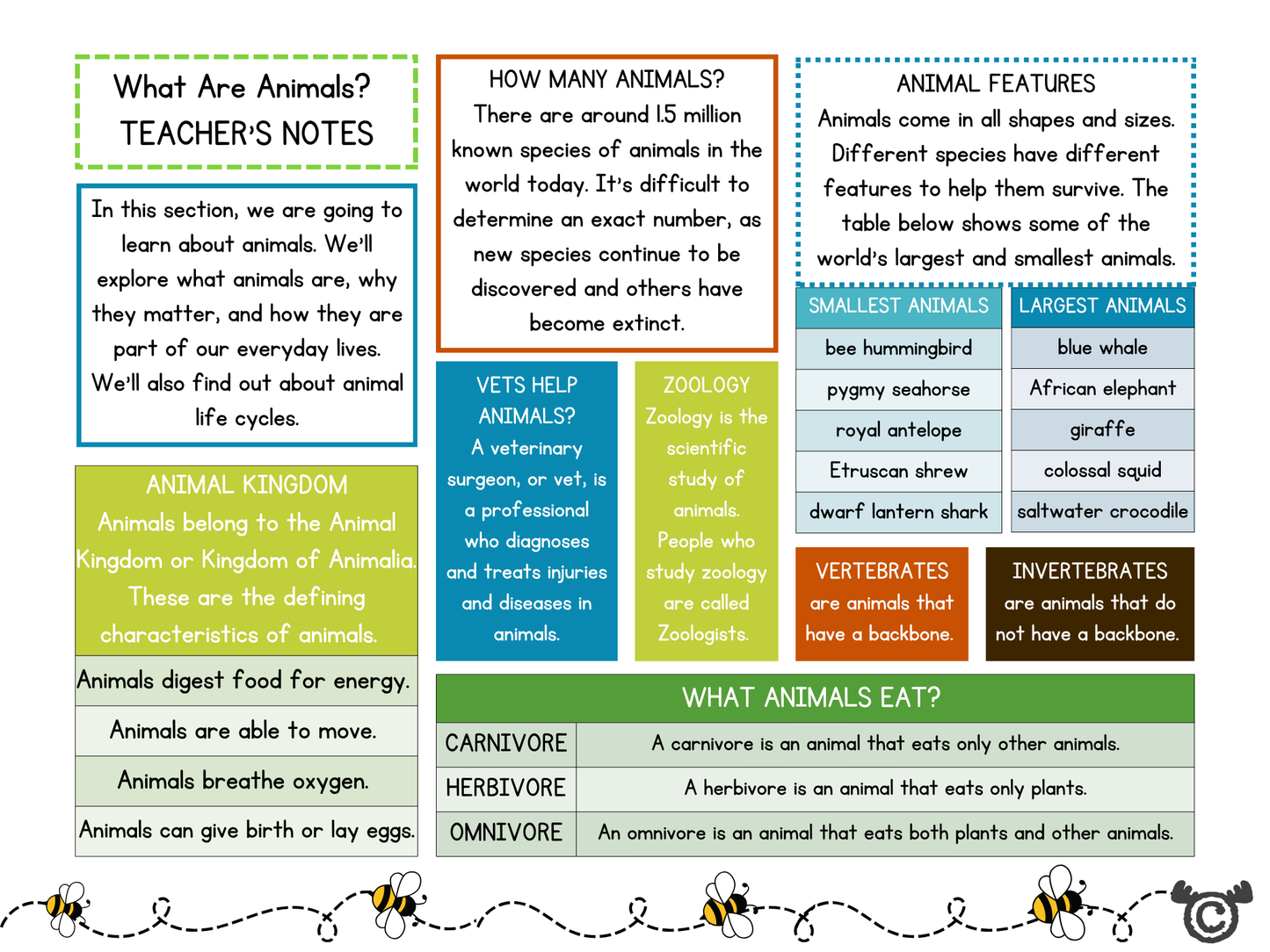Teacher’s notes from Discovering Animals Science pack, First Level