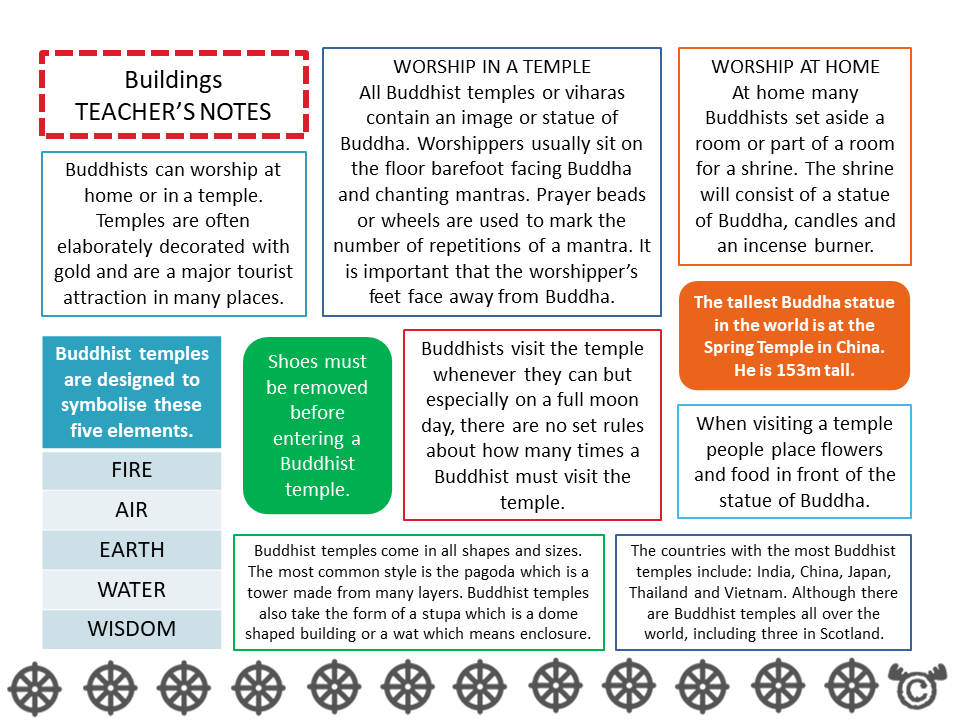 Teacher’s notes from Discovering Buddhism RME pack, First Level