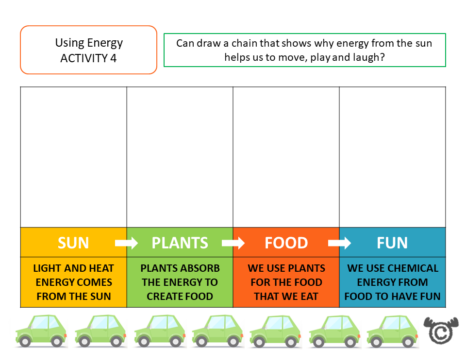 Energy chain activity from Discovering Energy Science pack, First Level