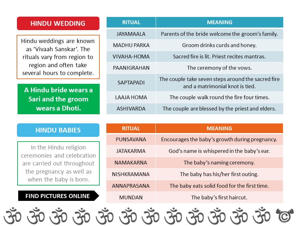 Teacher’s notes from Discovering Hinduism RME pack, First Level