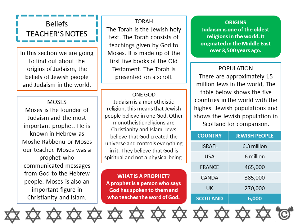 Teacher’s notes from Discovering Judaism RME pack, First Level