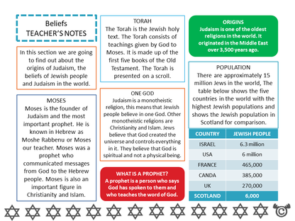 Teacher’s notes from Discovering Judaism RME pack, First Level