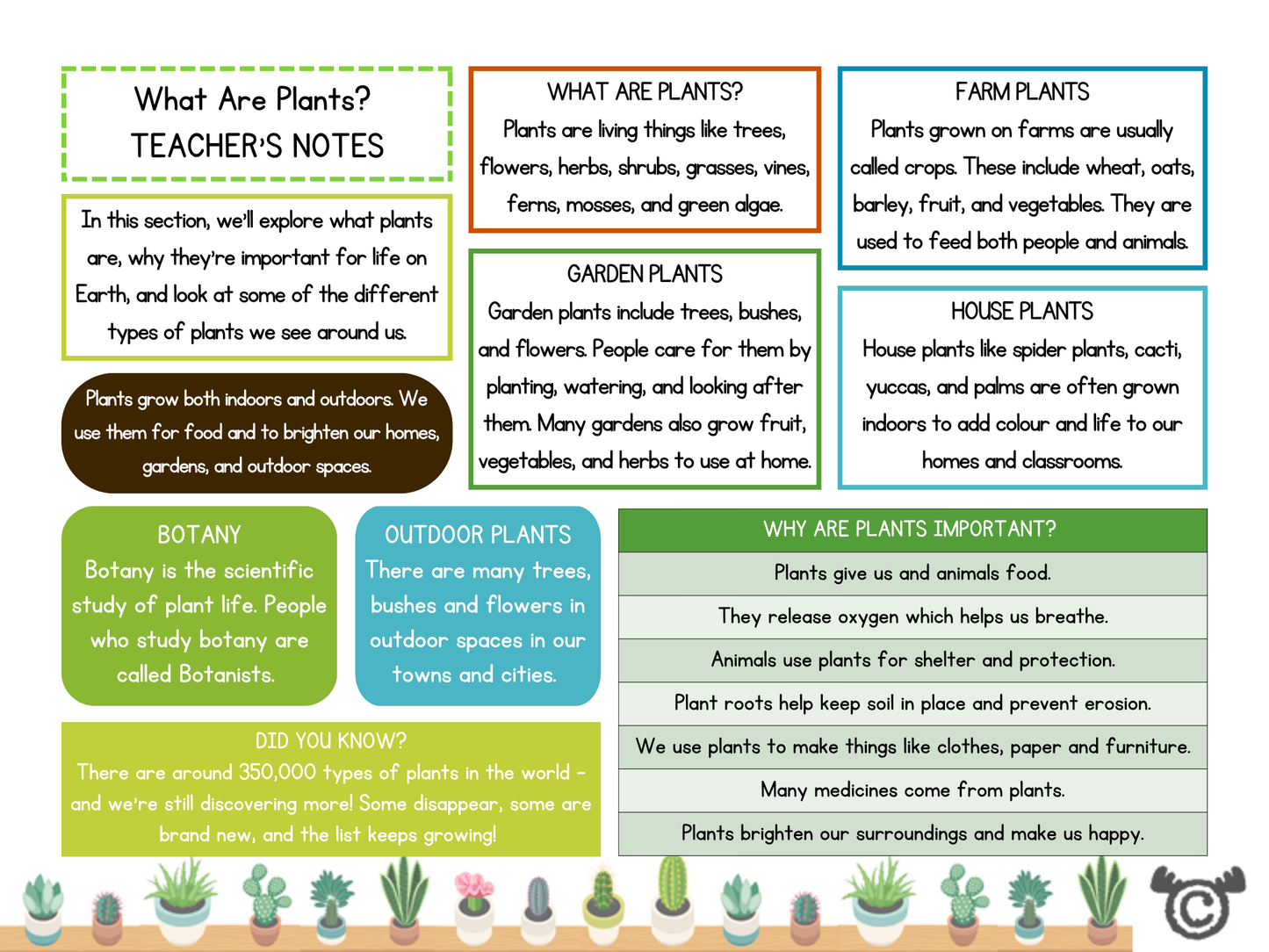 Teacher’s notes from the “What Are Plants?” section, featuring definitions of outdoor, garden, farm, and house plants, plus a table explaining why plants are important.