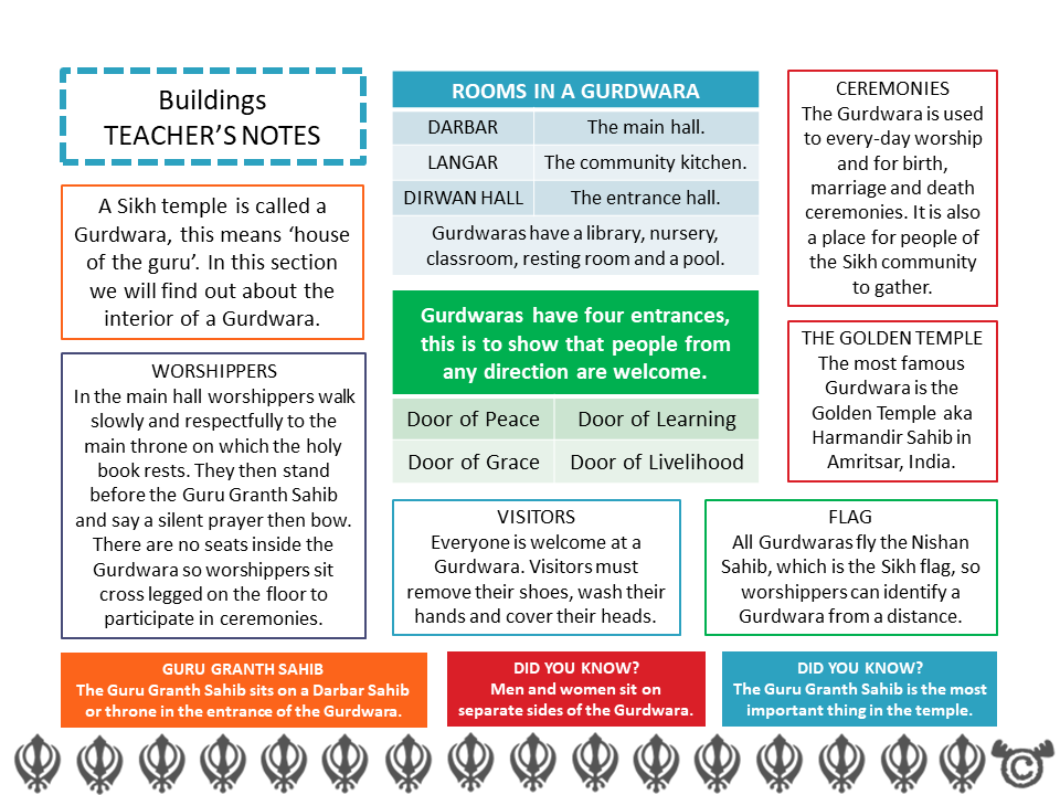Teacher’s notes from Discovering Sikhism RME pack, First Level