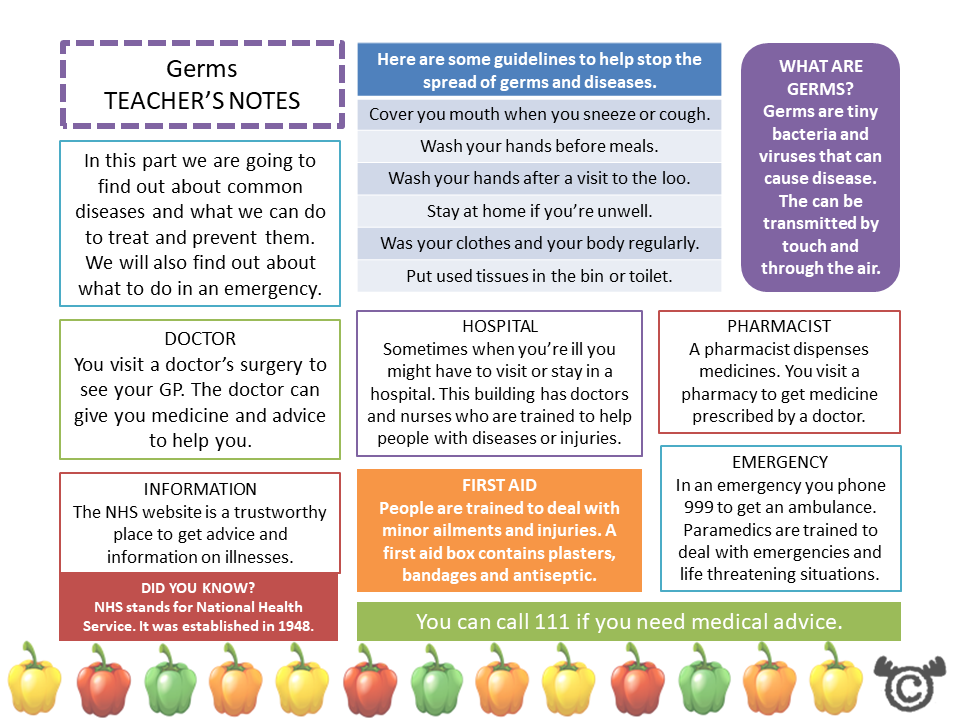 Teacher’s notes from Discovering the Human Body Science pack, First Level