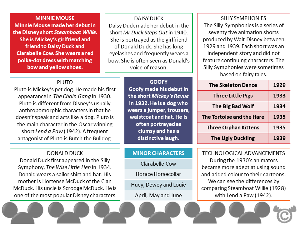 Teacher’s notes from Disney Social Studies pack, First Level