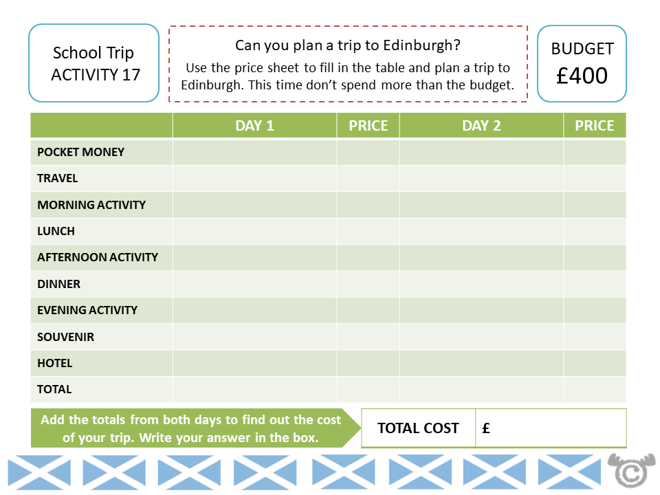 Budgeting activity from Edinburgh Social Studies pack, First Level