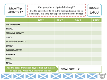 Budgeting activity from Edinburgh Social Studies pack, First Level