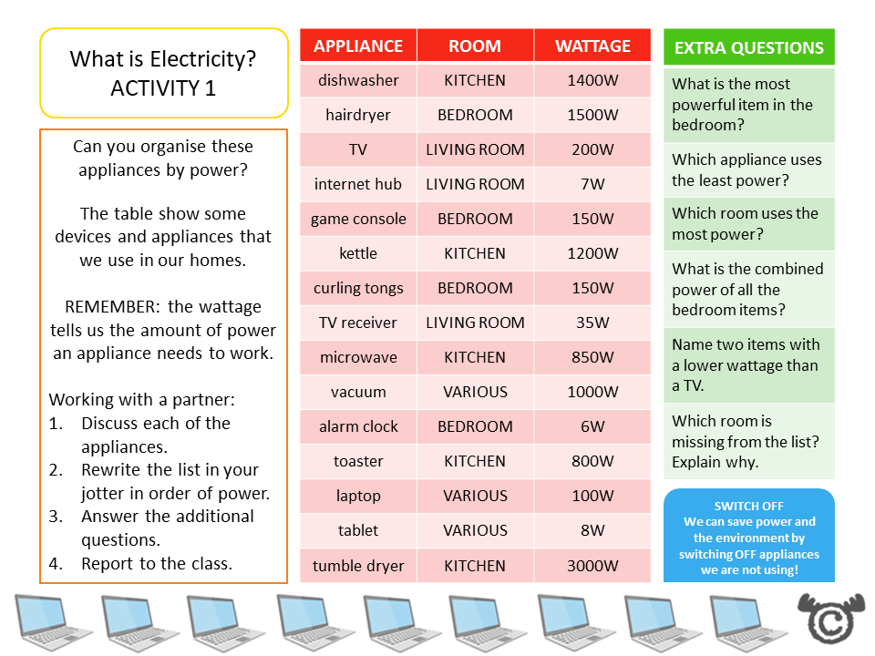 Sorting activity from Electricity Science pack, Second Level