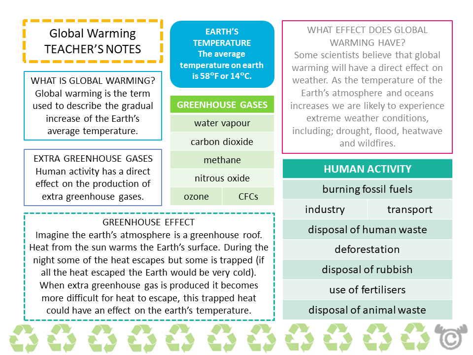Teacher’s notes from Environment Social Studies pack, Second Level