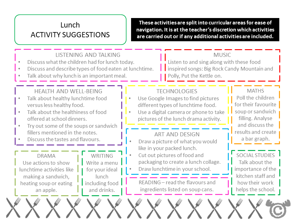 Cross-curricular activity suggestions from Food and Meals Social Studies pack, Early Level