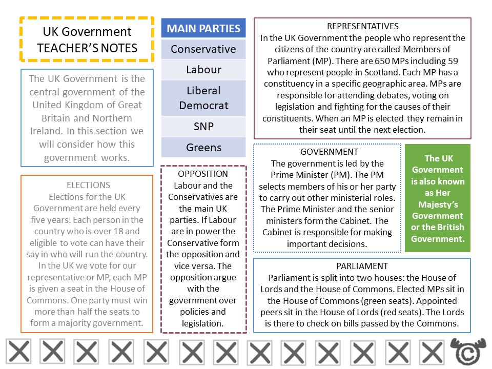 Teacher’s notes from Government Social Studies pack, Second Level