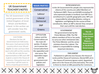 Teacher’s notes from Government Social Studies pack, Second Level