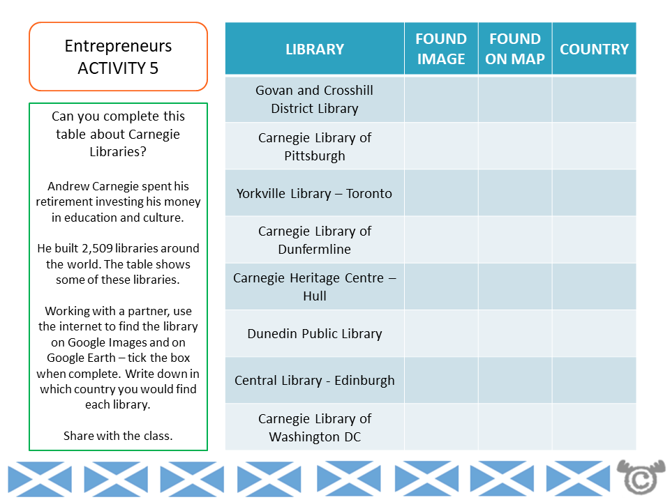 Sorting activity from Great Scots Social Studies pack, First Level