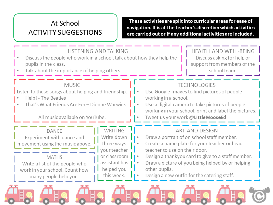 Cross-curricular activity suggestions from Helpers Social Studies pack, Early Level