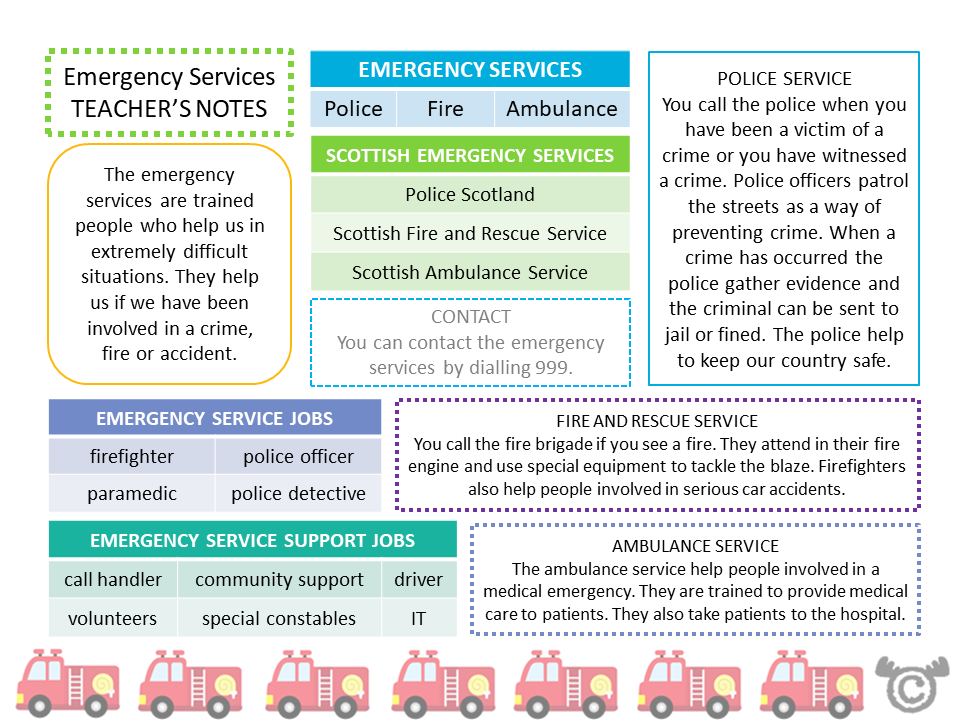 Teacher’s notes from Helpers Social Studies pack, Early Level