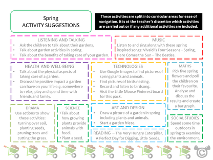 Cross-curricular activity suggestions from In the Garden Social Studies pack, Early Level