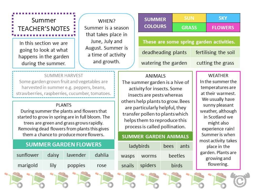Teacher’s notes from In the Garden Social Studies pack, Early Level