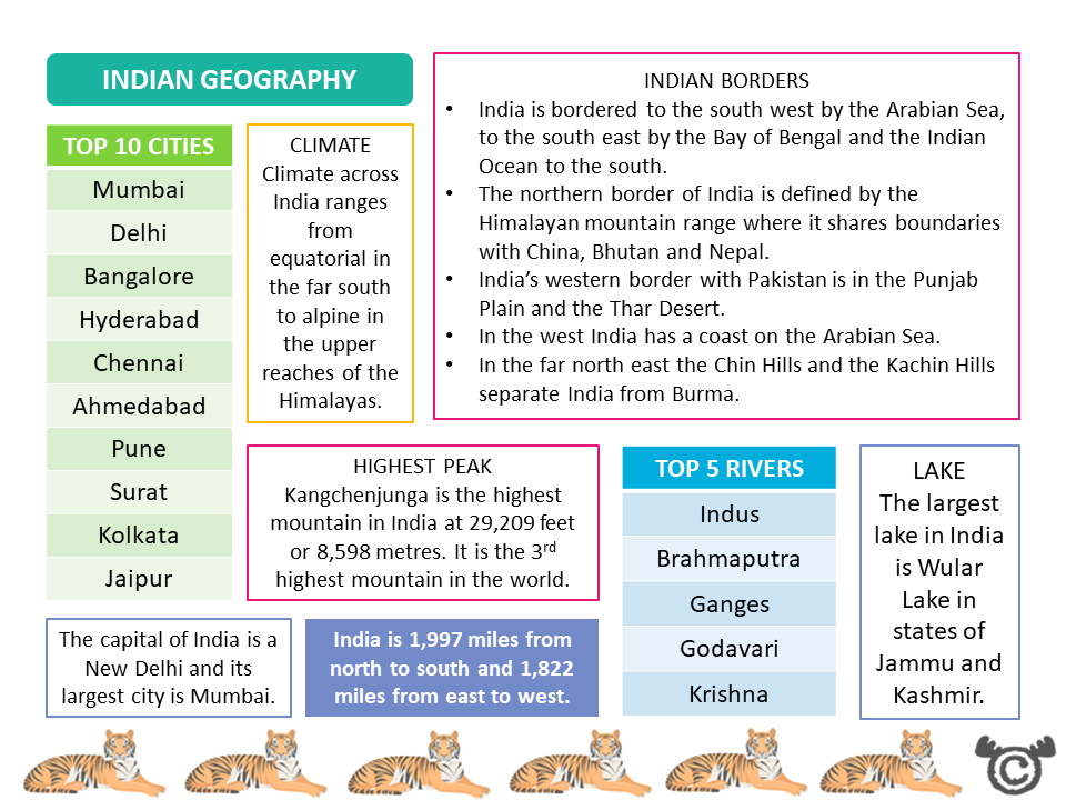Teacher’s notes from India Social Studies pack, Second Level