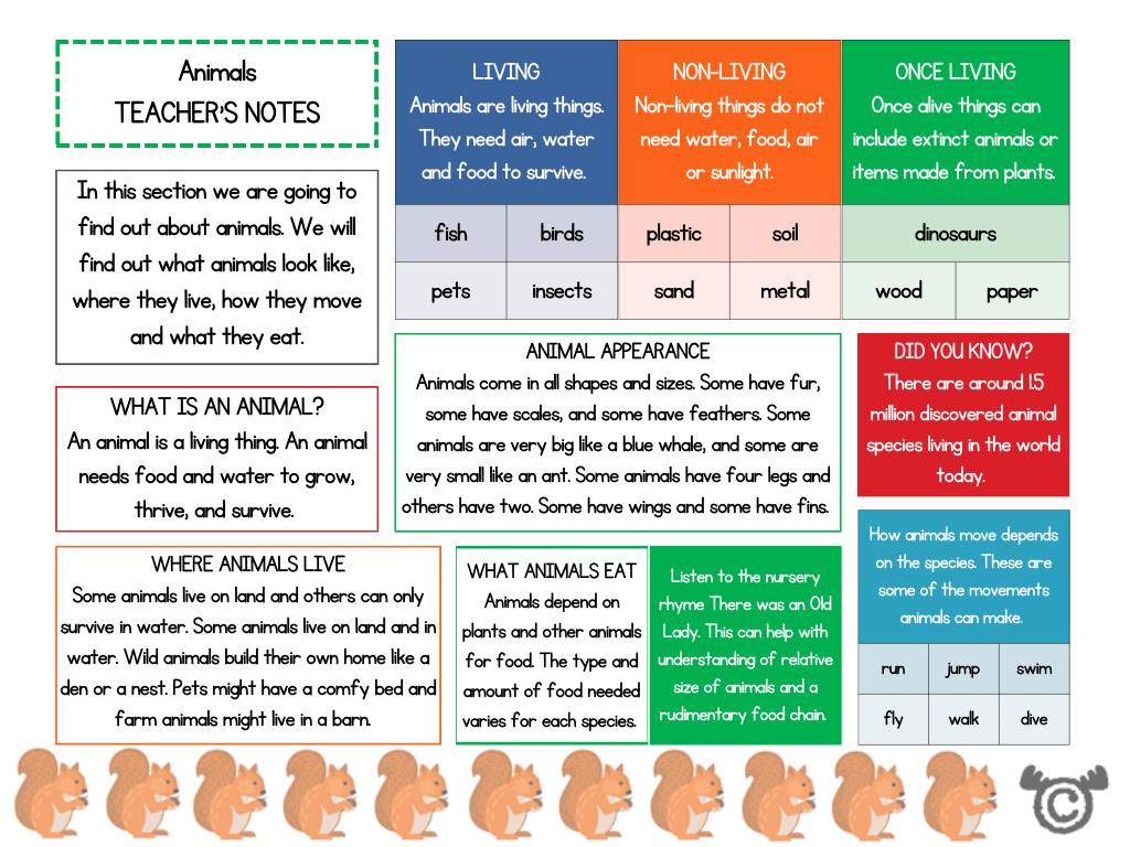 Teacher’s notes from Introducing Animals Science pack, Early Level