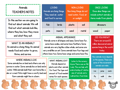 Teacher’s notes from Introducing Animals Science pack, Early Level