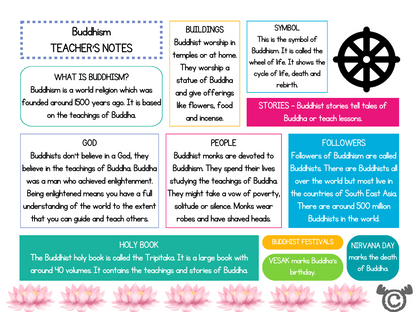 Teacher’s notes from Introducing Buddhism RME pack, Early Level