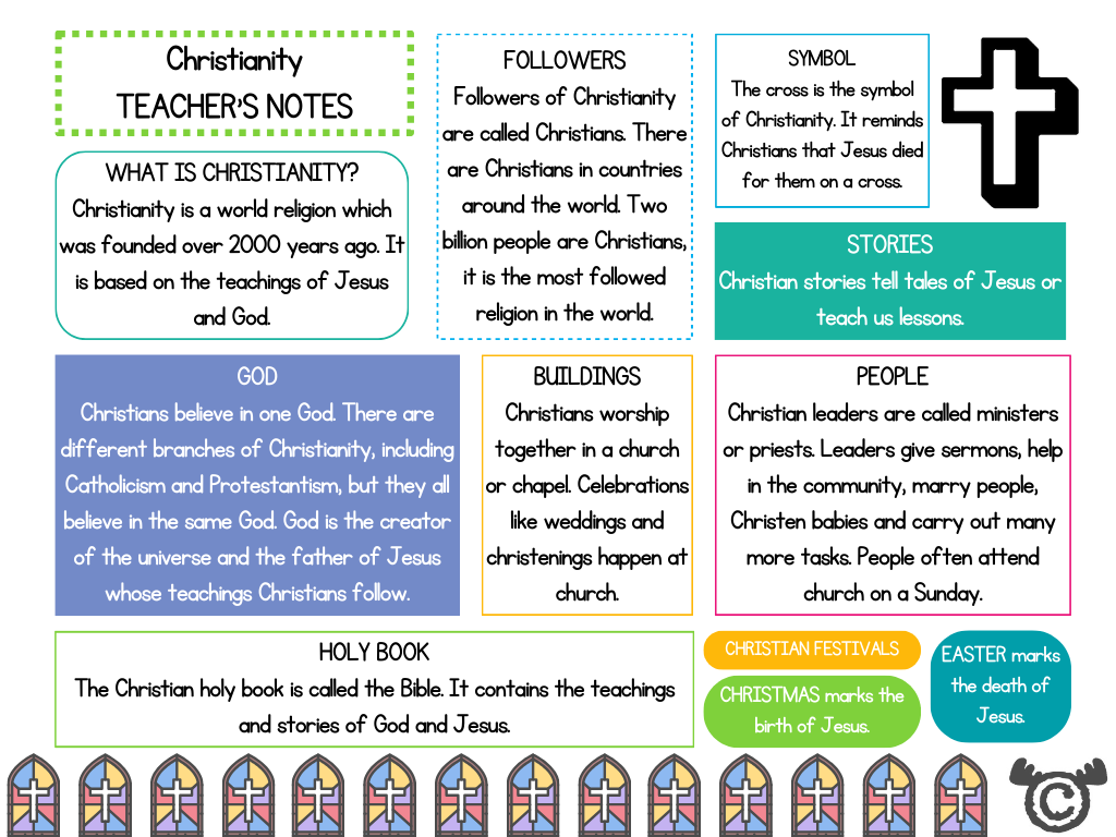 Teacher’s notes from Introducing Christianity RME pack, Early Level
