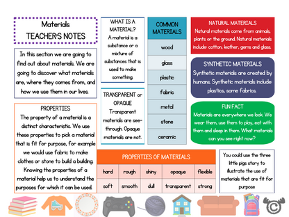 Teacher’s notes from Introducing Materials Science pack, Early Level