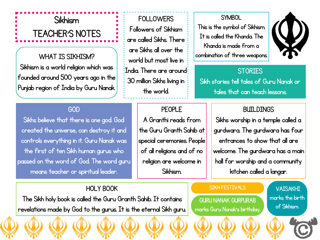 Teacher’s notes from Introducing Sikhism RME pack, Early Level