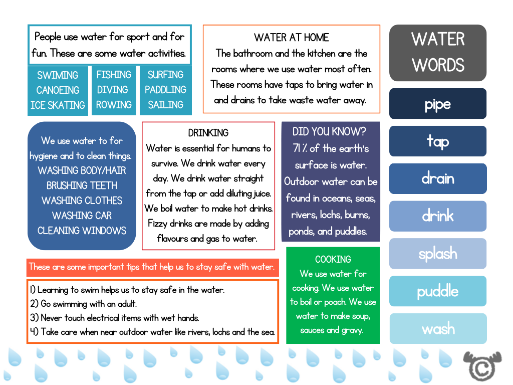 Teacher’s notes from Introducing Water Science pack, Early Level