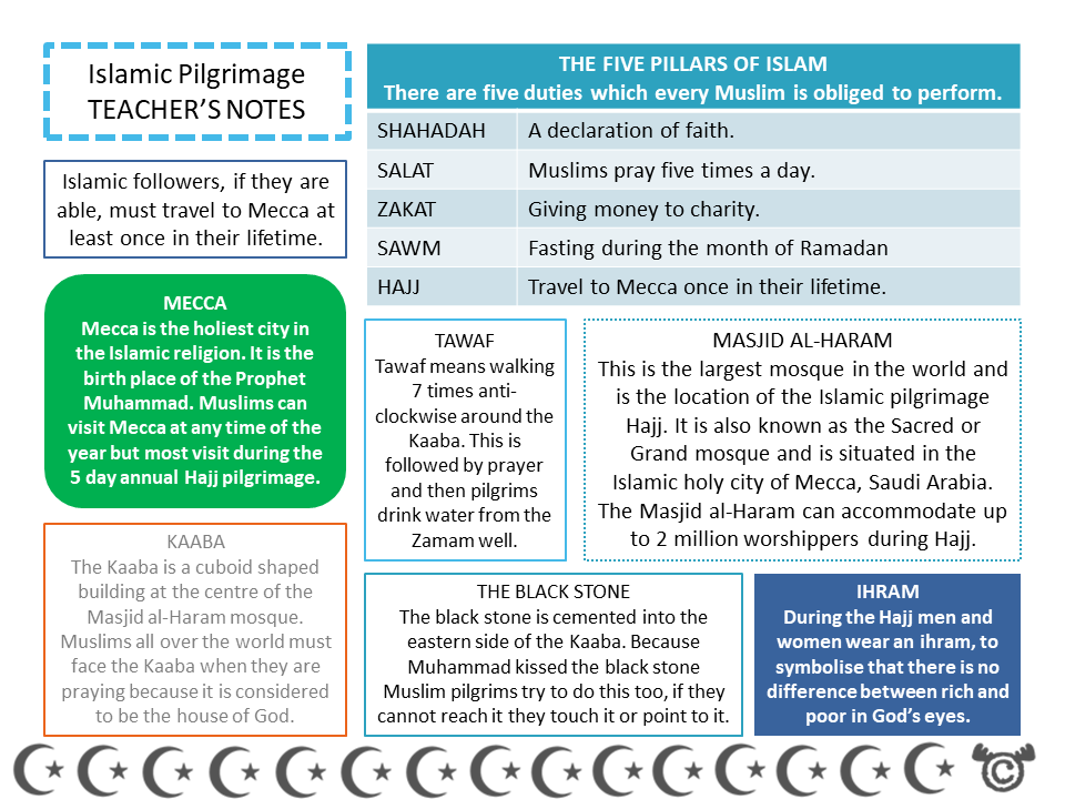 Teacher’s notes from Islam RME pack, Second Level