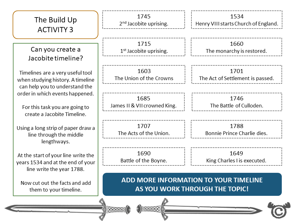 Timeline activity from Jacobites Social Studies pack, Second Level