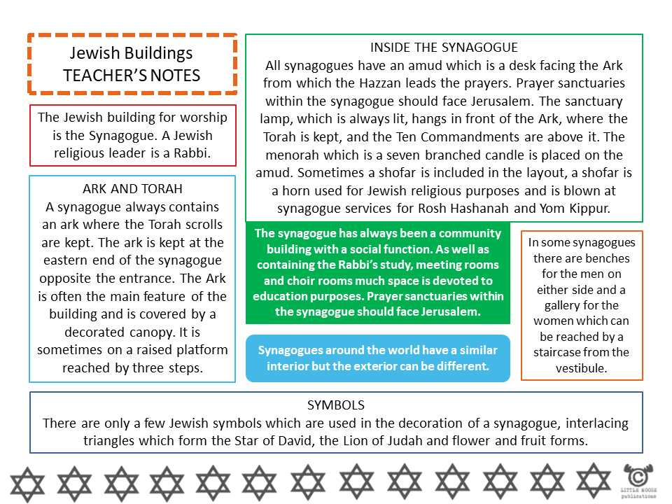 Teacher’s notes from Judaism RME pack, Second Level